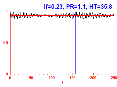 Survival probability